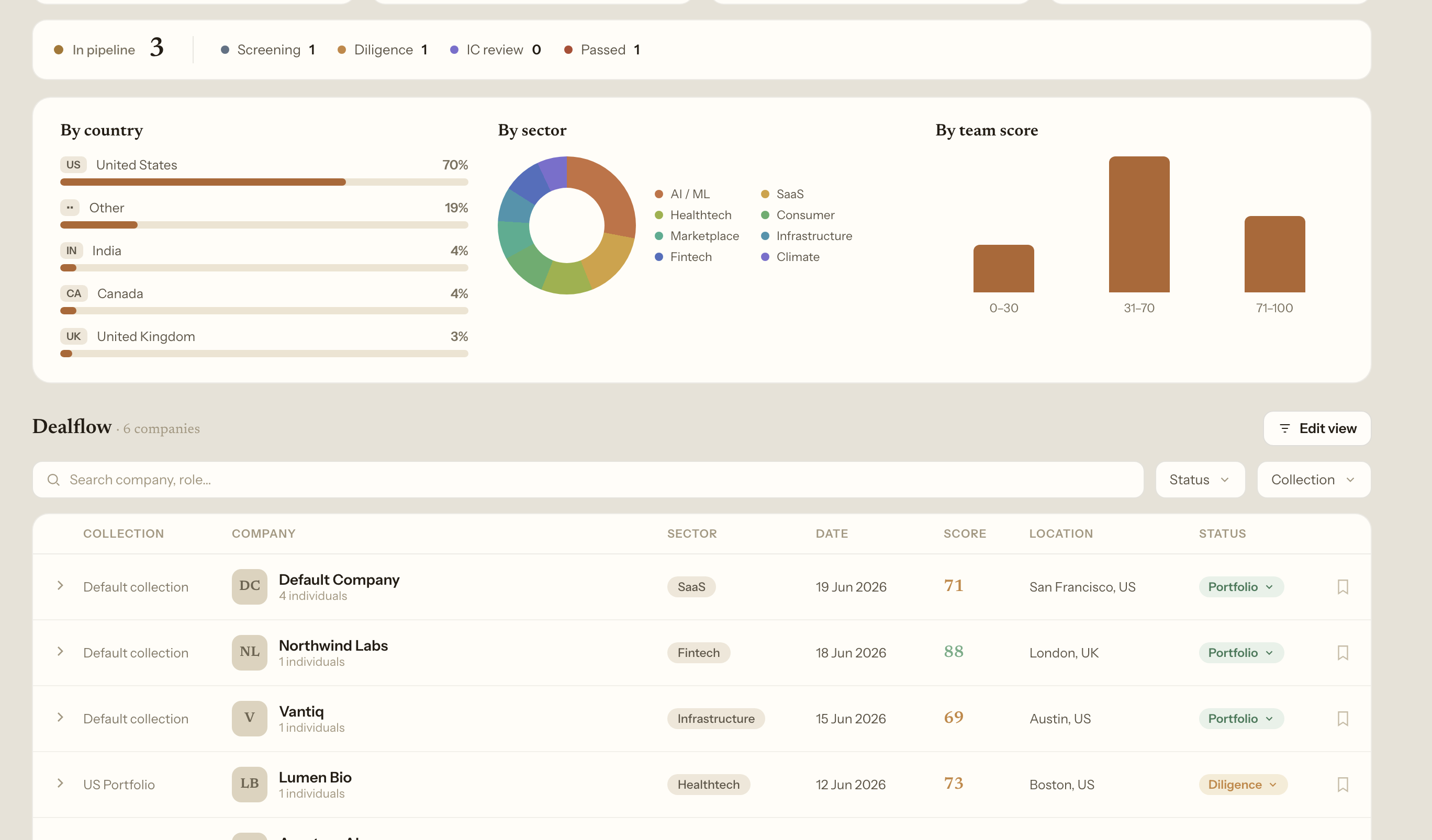 Yareta portfolio talent dashboard